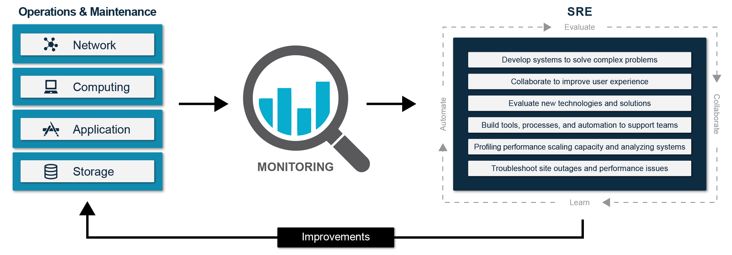 what is site reliability engineering (sre)